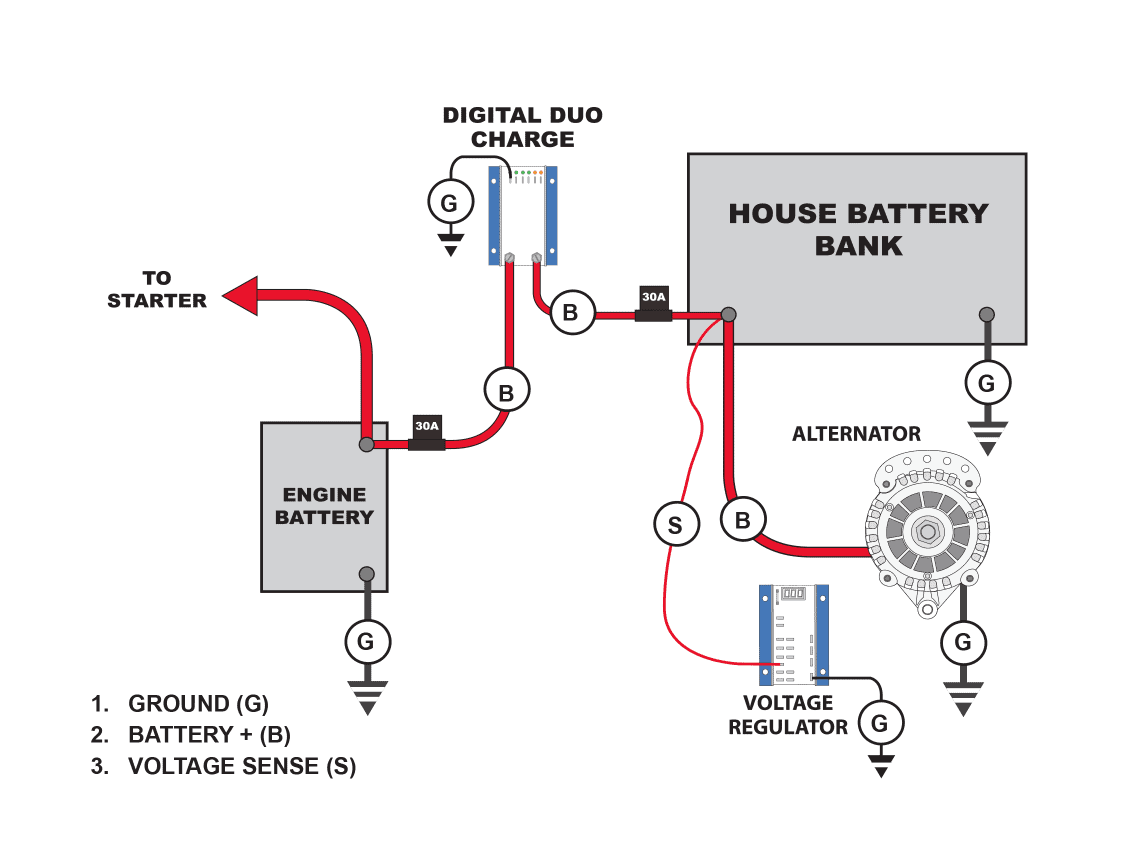 Digital Duo Charge