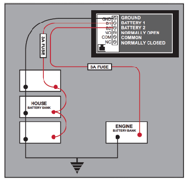 Smartgauge Diagram